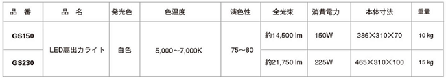 LED②