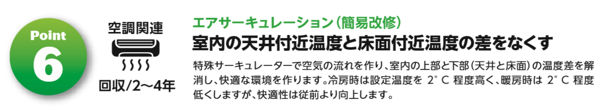 ⑥空調関連　エアサーキュレーション（簡易改修）　室内の天井付近と床面付近の温度差をなくす。　特殊サーキュレータで空気の流れを作り、室内上部と下部（天井と床面）の温度差を解消し、快適な環境を作ります。冷房時は設定温度を2℃程度高く、暖房時は２℃程度低くしますが、快適性は従前より向上します。